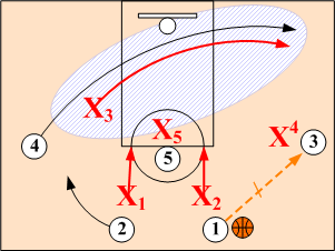 Weakside Wing Cut Left