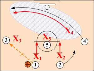 Weakside Wing Cut Right