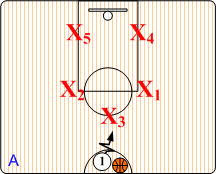 1-2-2 Zone Alignment