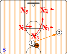 First Pass Rotations