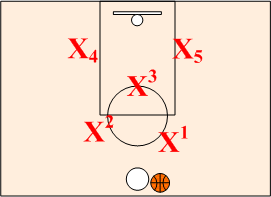 2-1-2 Zone