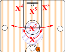 Baseline Corner