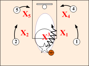 1-on-1 Isolation