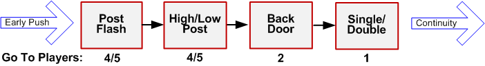 Back Schematic