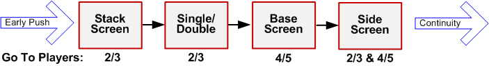 Stack Schematic