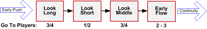 Laker Break Schematic