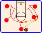 Motion Offense