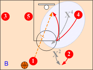 Back Door Defensive Over-play