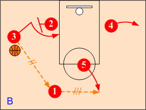 Shuffle Cut Entry Continuity