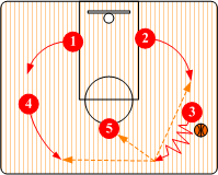 Maintaining spacing (right)