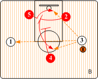 Stagger Screens