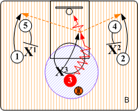 Point Isolation