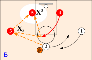 Ball Reversal