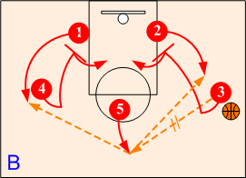 Ball Reversal Down Screens