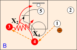 Ball Reversal Side Screen