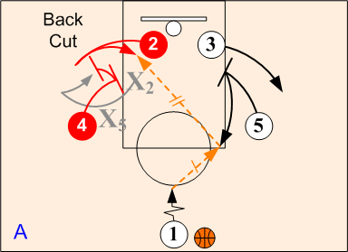 Power Basic Down Screens