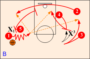 Weakside Roll