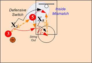 Switch Post Left