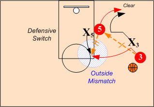 Switch Iso Right