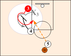 Down Screen Basket Curl