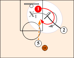 Down Screen Basket Curl Right