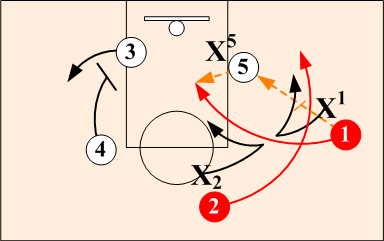 Post Split vs. Switch