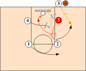 Out of Bounds Play