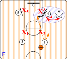Screen & Roll Option