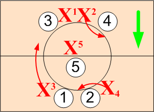 Even Jump Ball images/Clockwise Rotation (vs box)