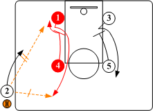 Box Sideline Basketball Out of Bounds Plays