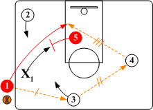Box Sideline Basketball Out of Bounds Plays