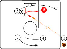 Box Sideline Basketball Out of Bounds Plays
