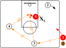 Box Sideline Basketball Out of Bounds Plays