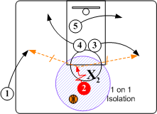 Box Sideline Basketball Out of Bounds Plays