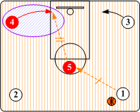 Baseline Back Cut