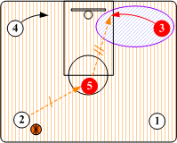 Baseline Back Cut