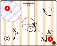 Corner Trap Counter