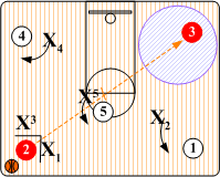 Corner Trap Counter