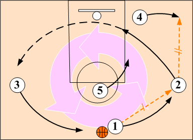 clock offense rightside