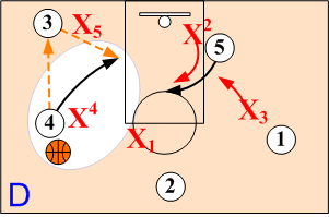 Wing Basket Cut