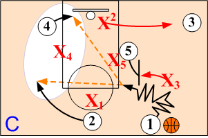 Dribble Penetration