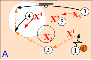 Ball Reversal