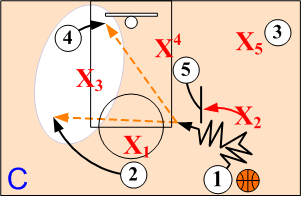 Dribble Penetration