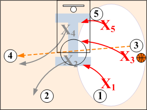 Helpside Rotations