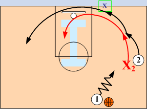 Defending Dribble Clear