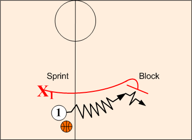 Sprint Release