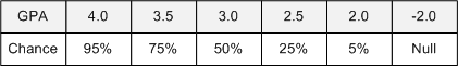 Recruiting Chances