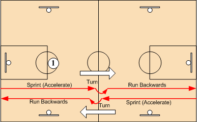 1-and-1 and Run Free Throw Drill