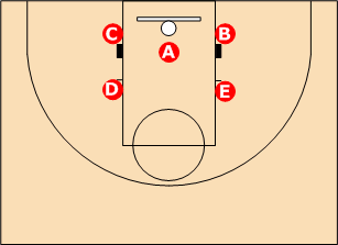 Five Spot Shooting Drill