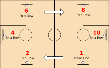 Progressive Free Throw Drill